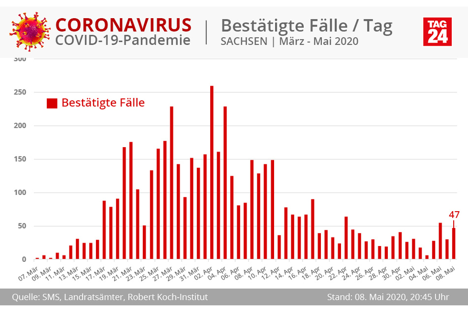 (Grafik)