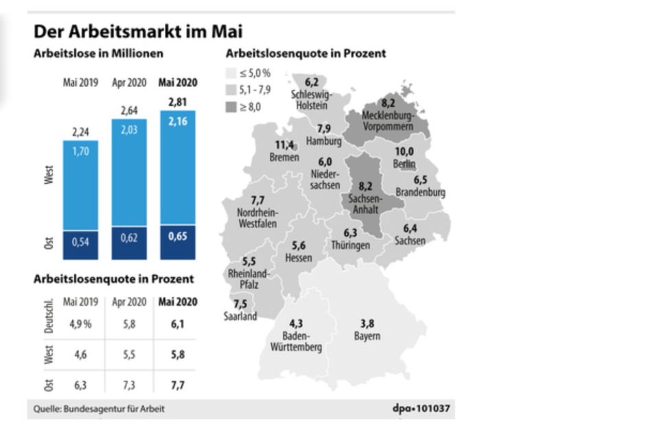 Der Arbeitsmarkt im Mai