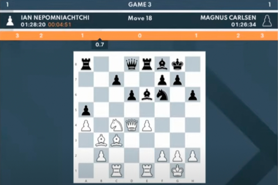 In der Live-Übertragung auf Chess24 wurde verraten, dass die hier zu sehende Position bereits zwei Tage zuvor mit einer Cloud Engine gecheckt wurde. Kann das Zufall sein?