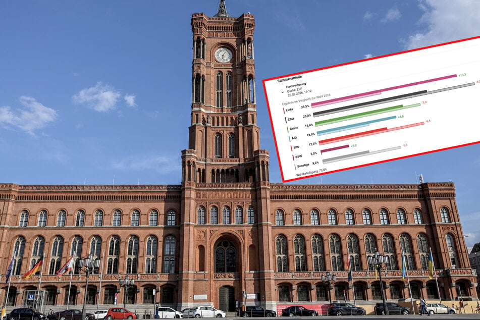 Alle Zahlen zur Berlin-Wahl: Wer zieht ins Rote Rathaus ein?