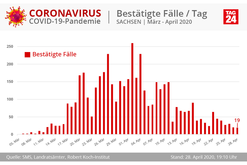 (Grafik)
