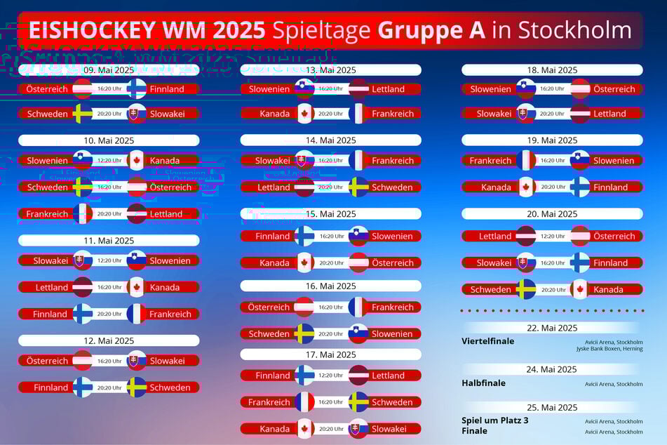 Der Eishockey-WM-2025-Spielplan der Gruppe A.