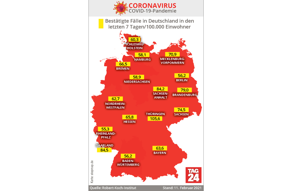 Thüringen weist mit 105,6 derzeit die höchste Sieben-Tage-Inzidenz in Deutschland auf.