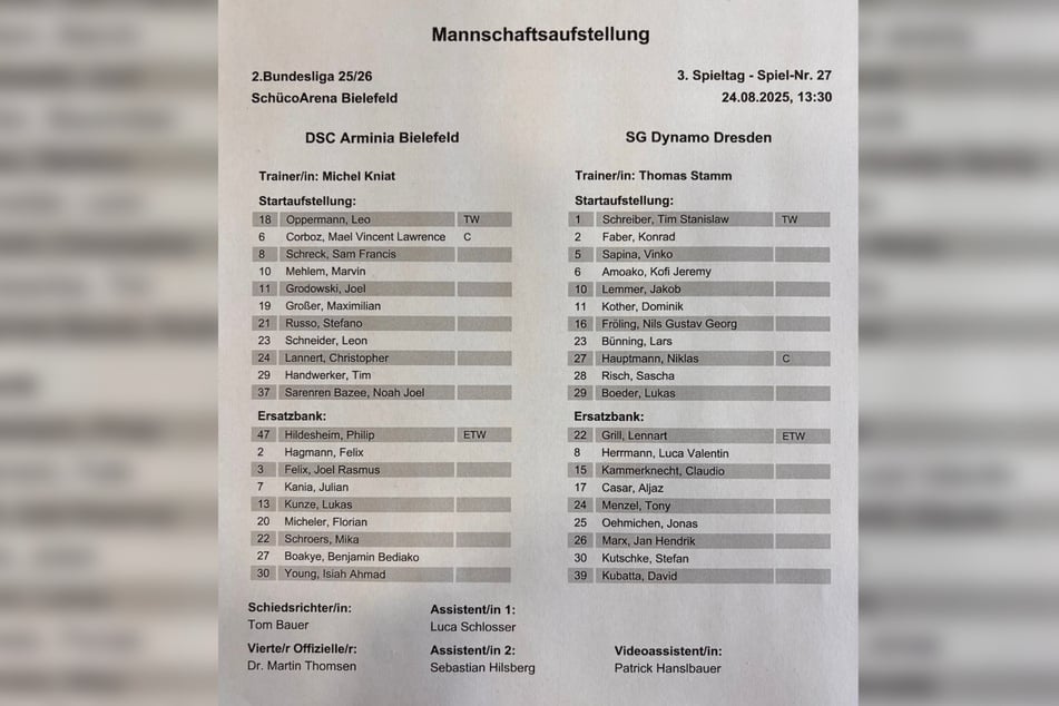 So gehen beide Teams heute ins Spiel.