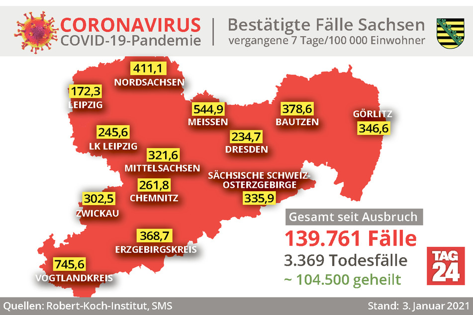 Die aktuellen Zahlen in Sachsen.