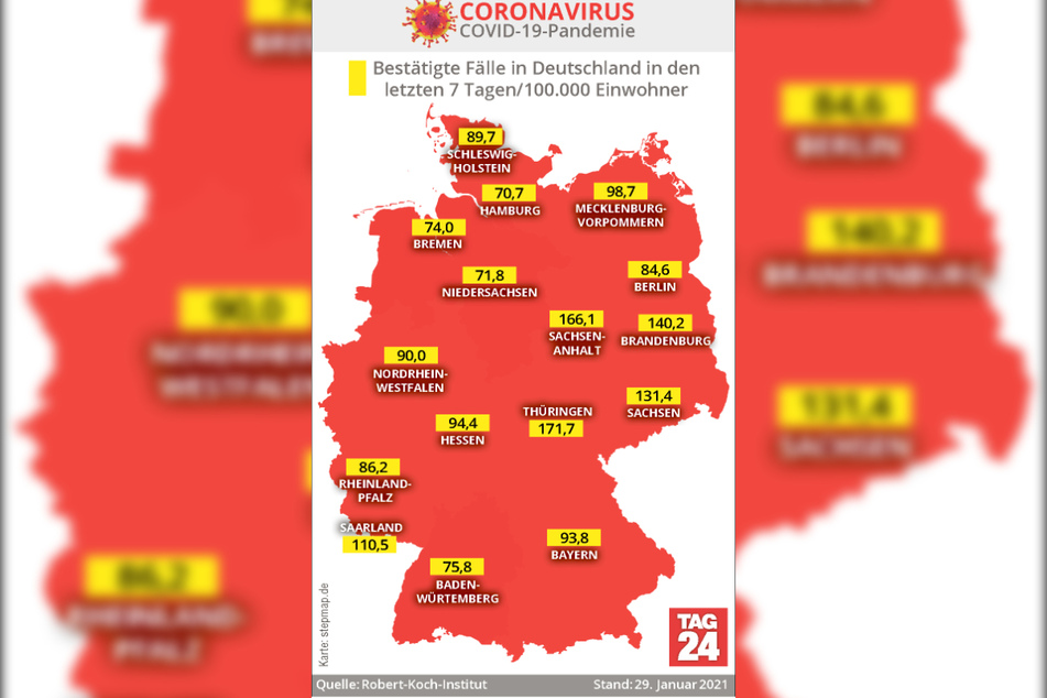 Thüringen und Sachsen-Anhalt weisen mit 171,7 beziehungsweise 166,1 die derzeit höchsten 7-Tage-Inzidenzen in Deutschland auf.