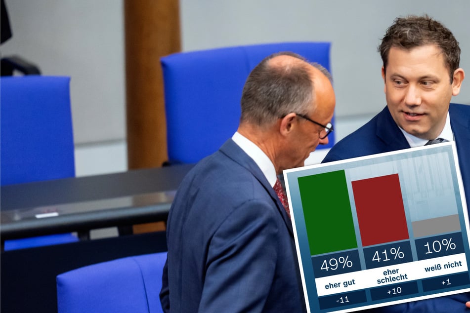 Nur noch 49 Prozent der Deutschen beurteilen die Arbeit der Bundesregierung als eher gut.