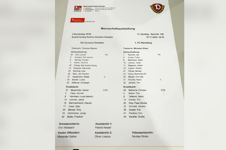 Mit diesen Aufstellungen gehen beide Teams ins Spiel.