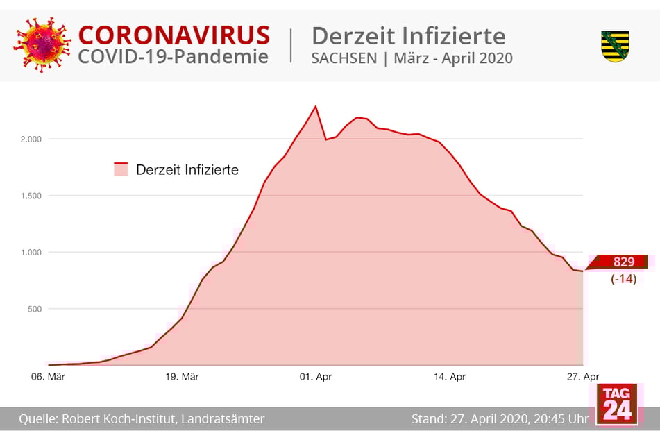 (Grafik)