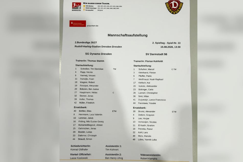 Die Aufstellungen.