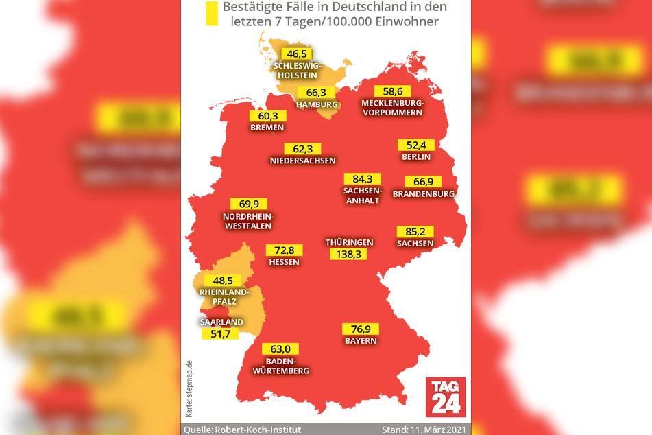 Thüringen bleibt mit 138,3 das deutsche Bundesland mit der höchsten Sieben-Tage-Inzidenz.