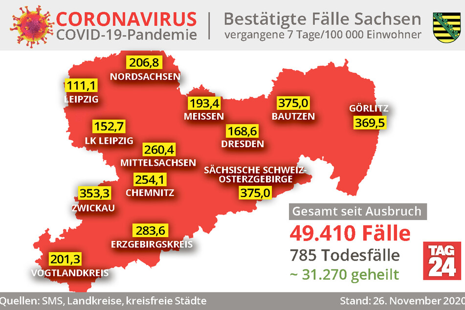 Coronavirus in Chemnitz: Neue Knallhart-Regeln für Sachsen beschlossen | TAG24