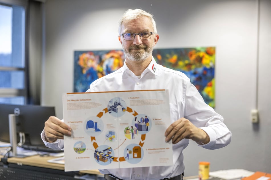 ASR-Betriebsleiter Marcus Kropp (47) zeigt den Kreislauf, der für ausrangierte Kleidung vorgesehen ist.