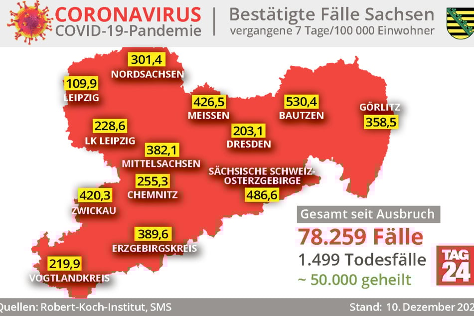 Die aktuellen Corona-Fallzahlen in Sachsen.