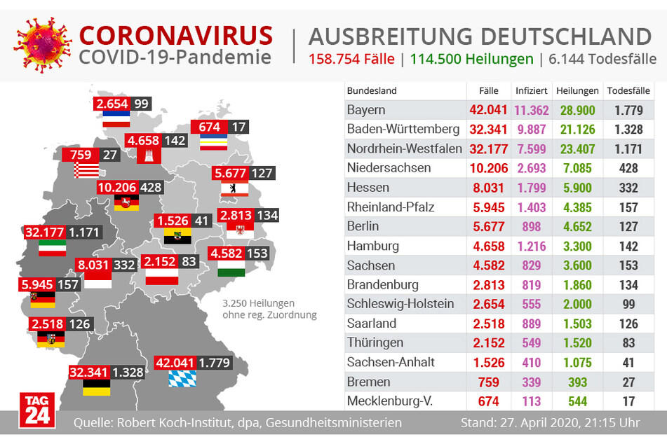 Die Bundesländer im Vergleich.