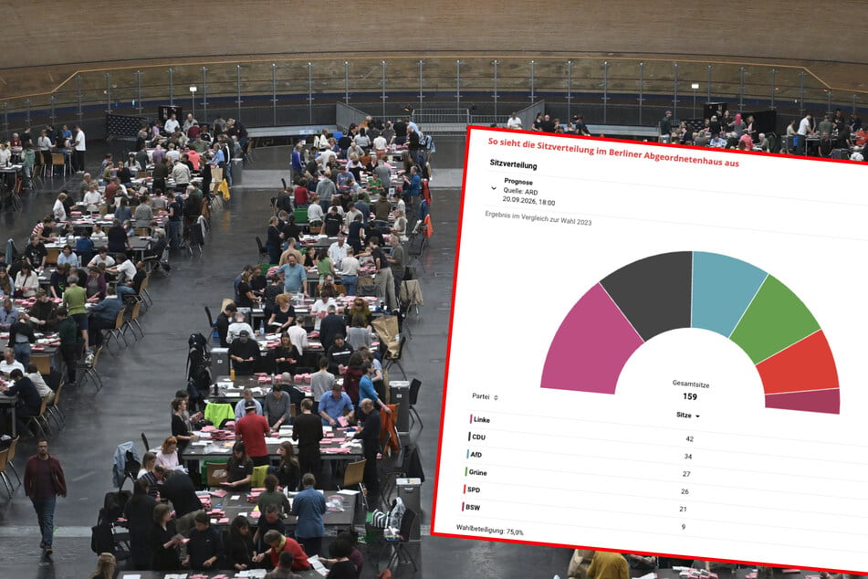 Wer regiert in der Hauptstadt? Alle Zahlen zur Berlin-Wahl
