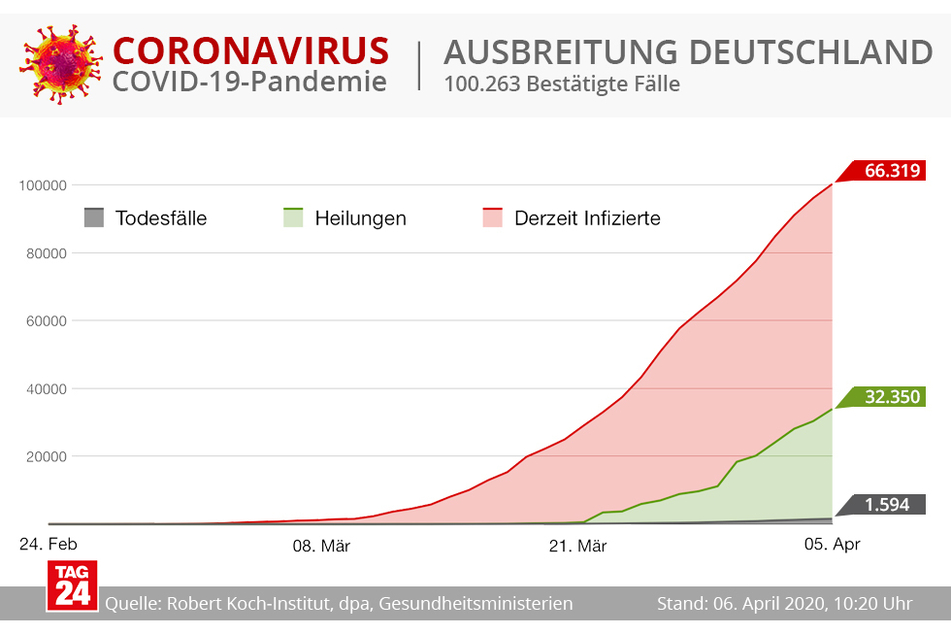 Eine Grafik über die Ausbreitung des Virus in Deutschland.