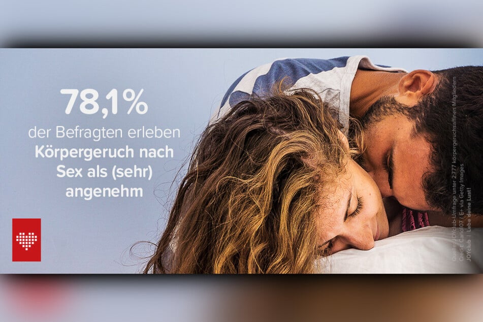 Mehr als Dreiviertel mögen den Geruch nach dem Geschlechtsverkehr.