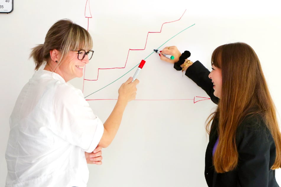 Mit diesem Konzept sind auch teure Anschaffungen leichter