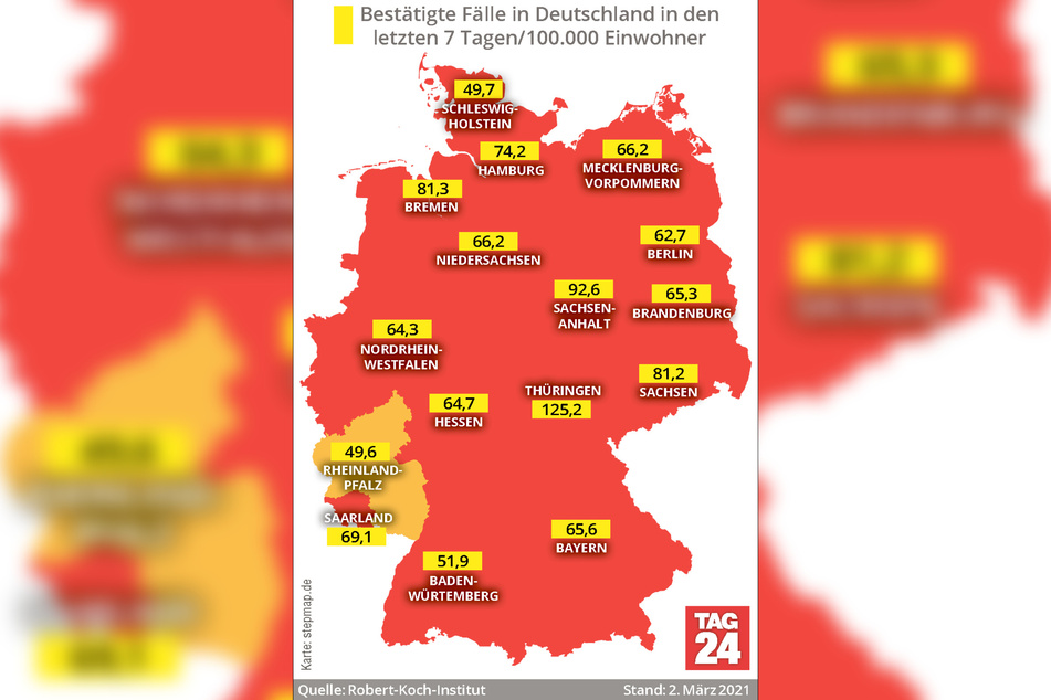 Zurzeit weist Thüringen mit 125,2 die höchste Sieben-Tage-Inzidenz in Deutschland auf.
