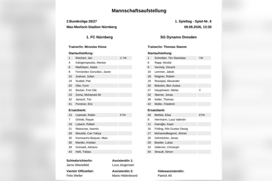 Das sind die Aufstellungen.