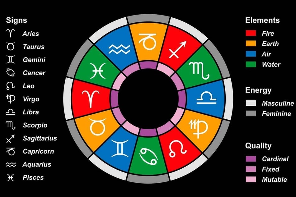 Horoskop morgen: Tageshoroskop kostenlos für den 30.4.2024