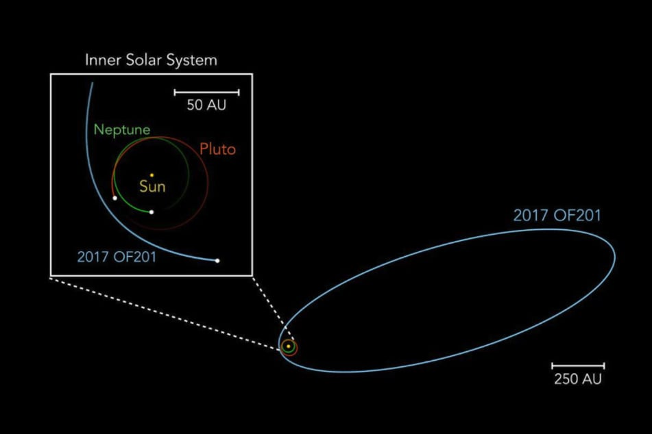 Anhand dieser Darstellung bekommt man eine leichte Vorstellung, wie groß der Orbit von "2017 OF201" tatsächlich ist.