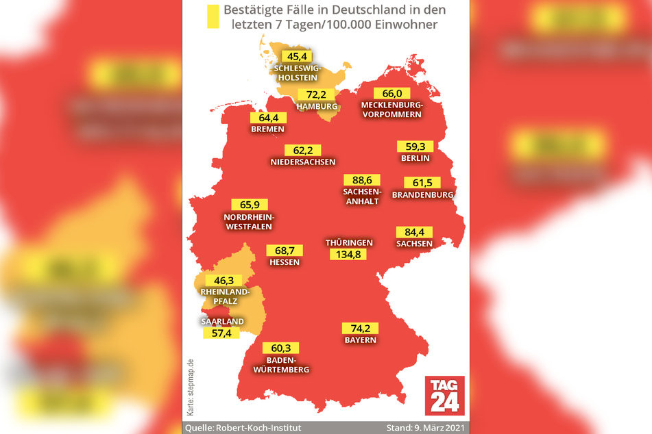 Nach wie vor kommt Thüringen mit 134,8 auf die höchste Sieben-Tage-Inzidenz in Deutschland.