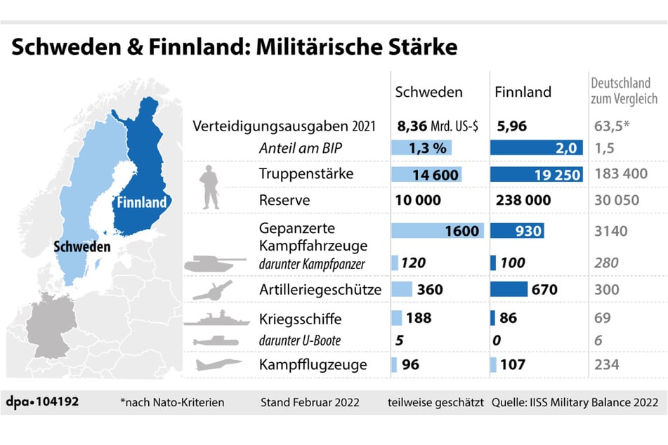 Das würden Finnland und Schweden in die NATO mitbringen.