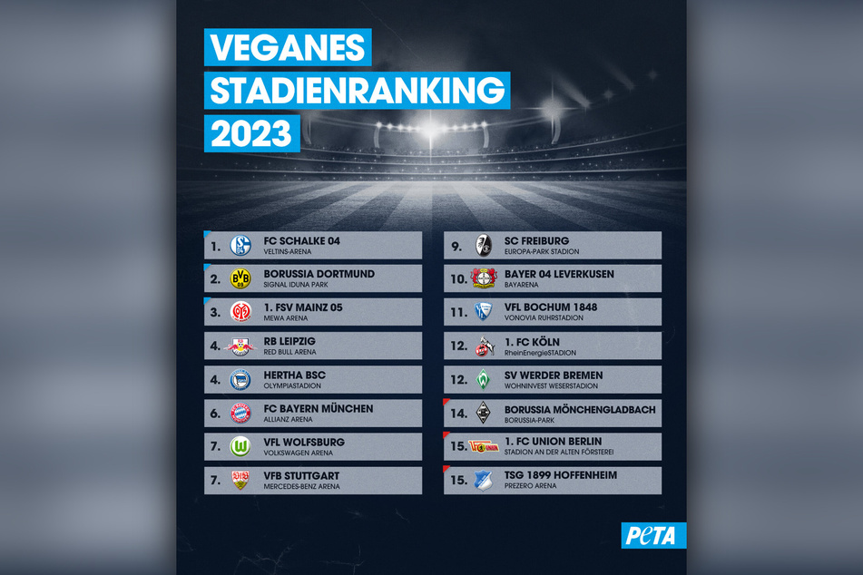 PETA veröffentlichte ein Ranking der vegan-freundlichsten Bundesliga-Stadien.