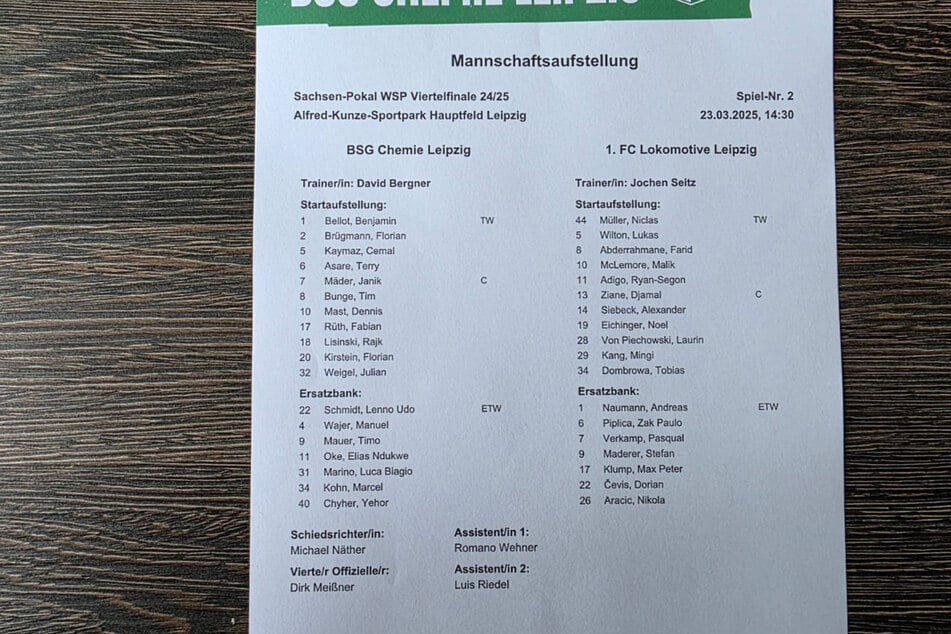 So starten die beiden Teams ins Spiel.