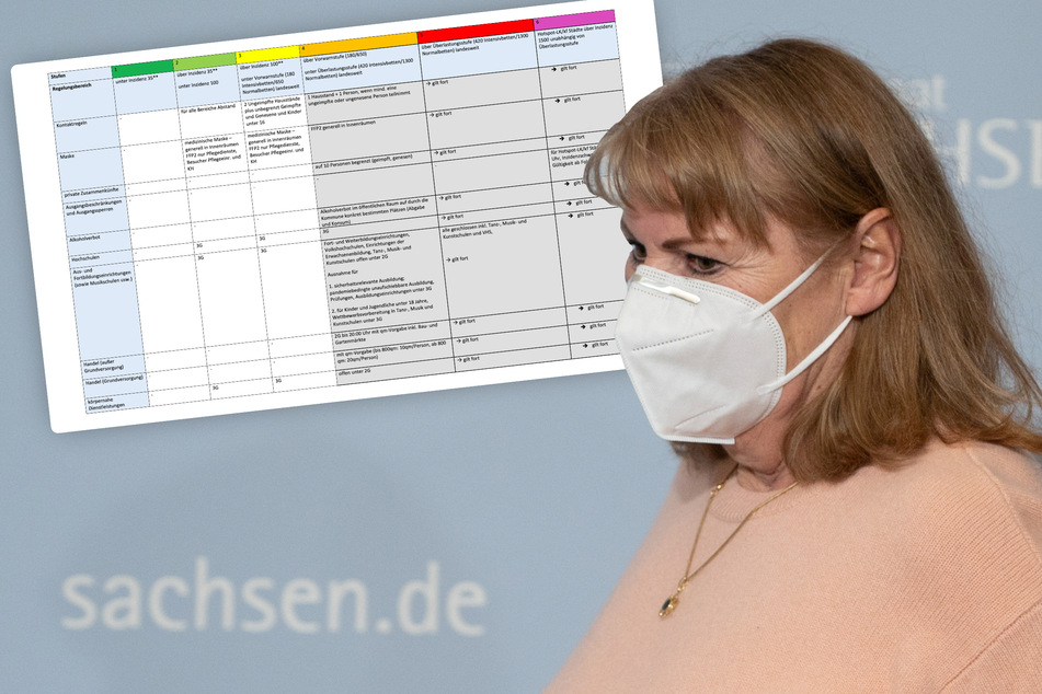 Corona-Regeln im Überblick: Sachsen veröffentlicht Stufenplan