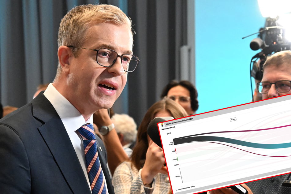 Karte zeigt Wählerwanderung in Berlin: An diese Parteien hat die CDU Stimmen verloren