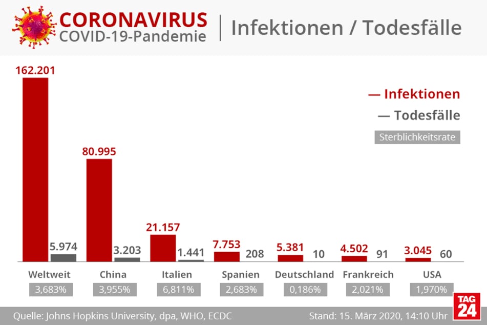 Aktueller Stand der Dinge.