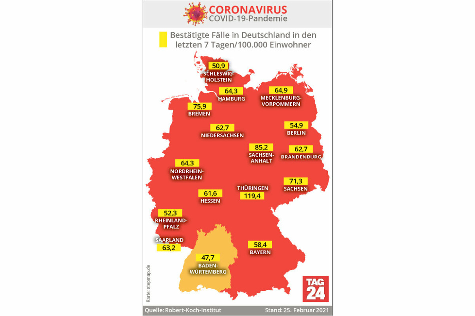 Thüringen weist mit 119,4 derzeit die höchste Sieben-Tage-Inzidenz in Deutschland auf.