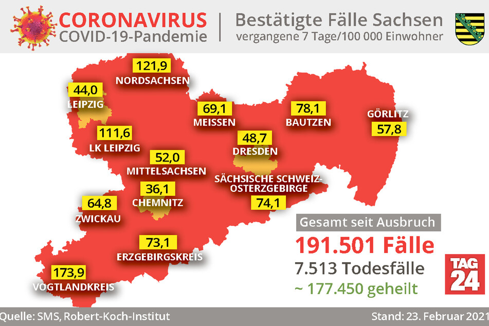 Die aktuellen Inzidenz-Werte aus Sachsen.