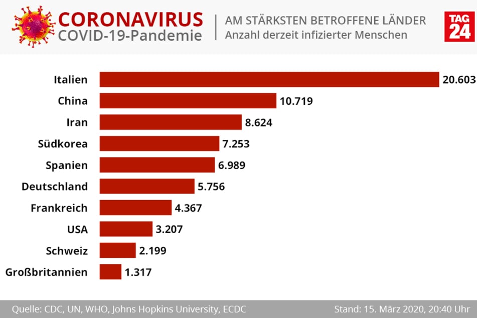 Zahl der aktuell infizierten Menschen.