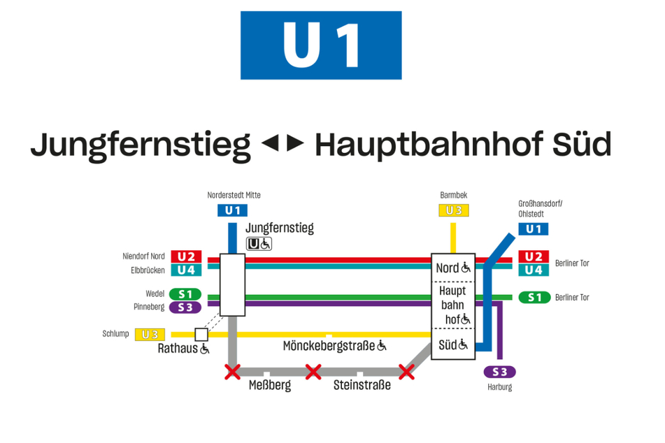 Alternativ zur U1 erreichen Fahrgäste ihre Ziele auch per S-, U-Bahn oder Bus.