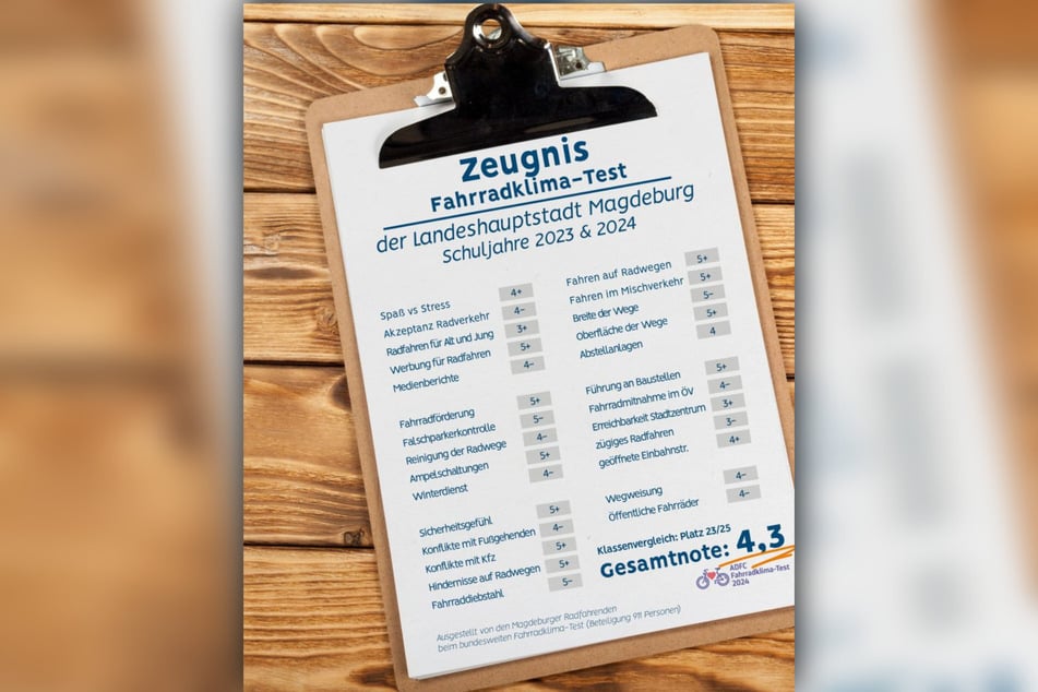 Dieses Zeugnis kann sich Magdeburg nicht stolz an den Kühlschrank hängen.