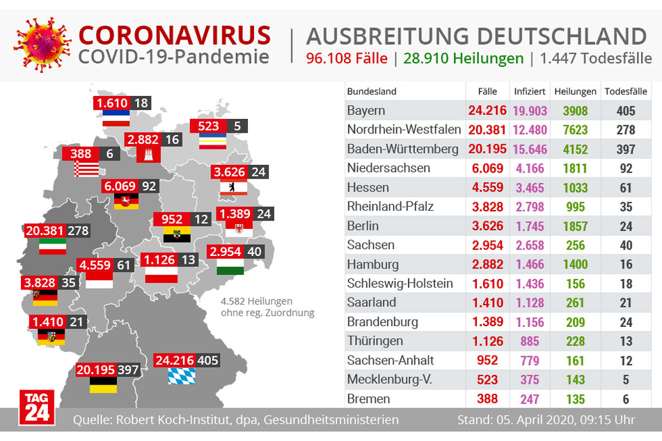 Ausbreitung des Coronavirus in Deutschland.