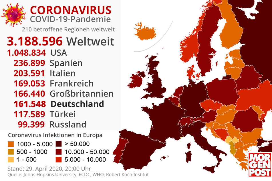 Die Zahlen steigen und steigen, aber in Deutschland nur noch langsam.