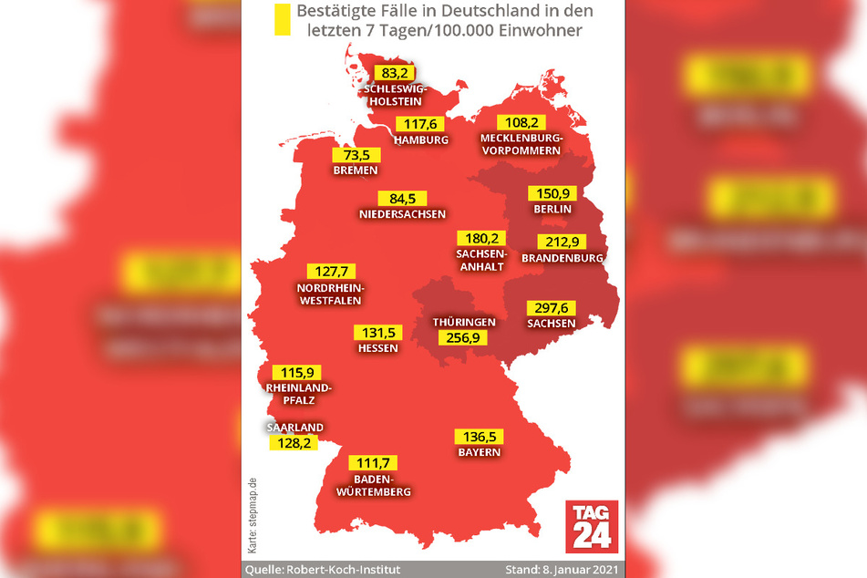 Laut den Angaben des RKI bleibt Sachsen das aktuell am schlimmsten vom Coronavirus getroffene Bundesland.