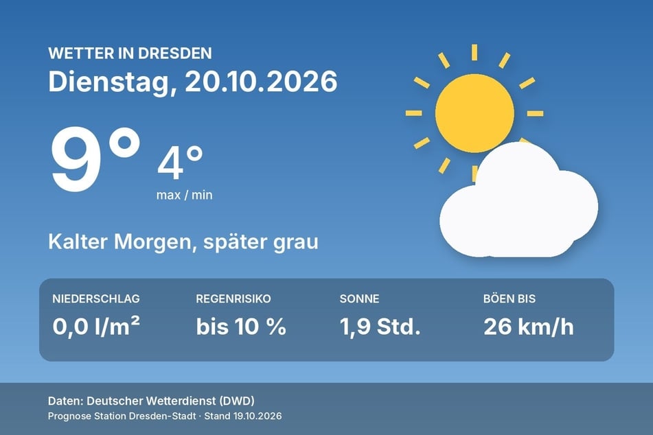 Das Wetter in Dresden am Dienstag, 20. Oktober, auf einen Blick.