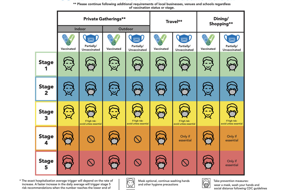 Austin Public Health created risk-based guidelines for the city at the start of the pandemic in 2020.