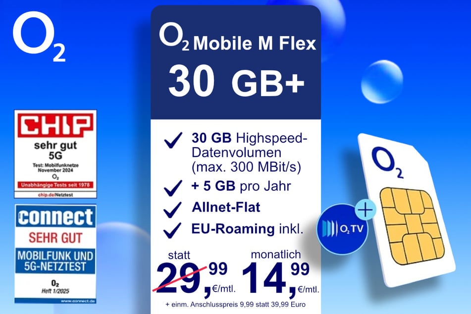 Der o2 Mobile M Flex SIM-Only mit 30+ GB
für 14,99 statt 29,99 Euro.
