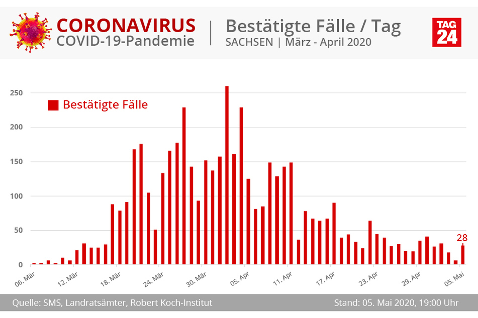 (Grafik)