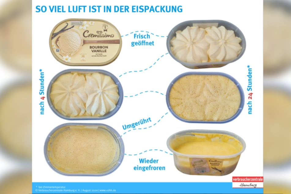 Hamburg: Test deckt auf: So dreist tricksen Hersteller beim Speise-Eis