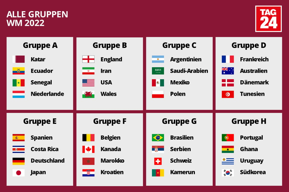 WM 2022: Gruppen bei der Endrunde in Katar auf einen Blick.