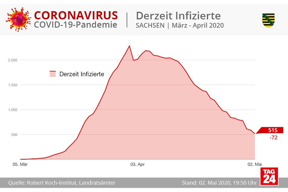 (Grafik)