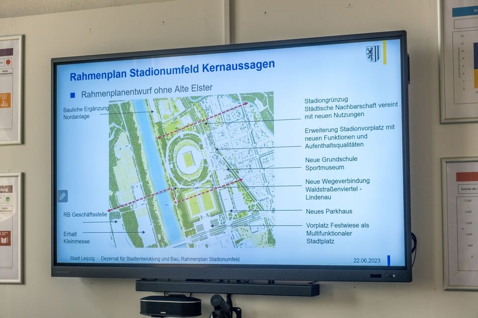 Darin unter anderem enthalten: Der Bau eines Parkhauses zwischen dem Stadion und der Quarterback Immobilien Arena.